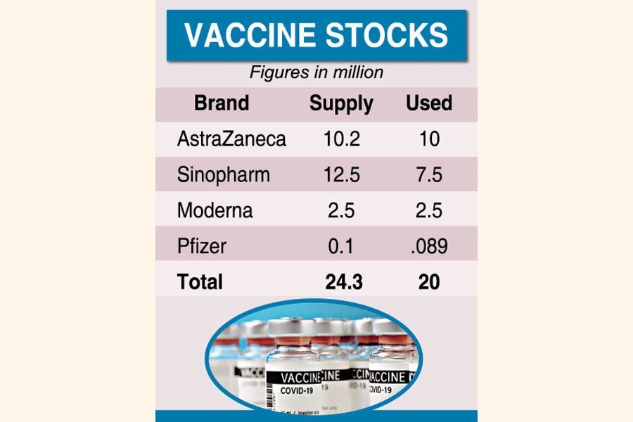 Short supply of vaccines hits target