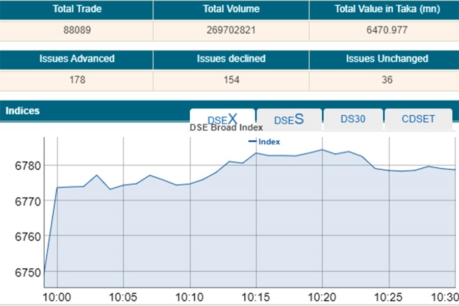 Stocks open mixed after record-breaking rally