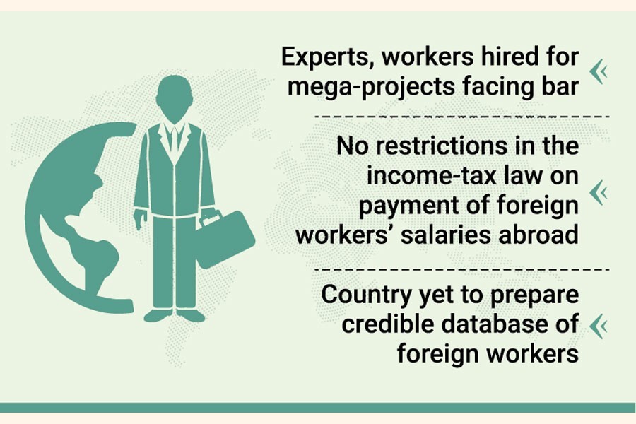 Bangladesh set to ease foreign workers’ salary transfer