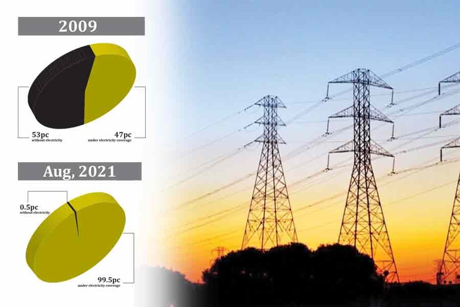 Bangladesh close to 100pc electricity coverage