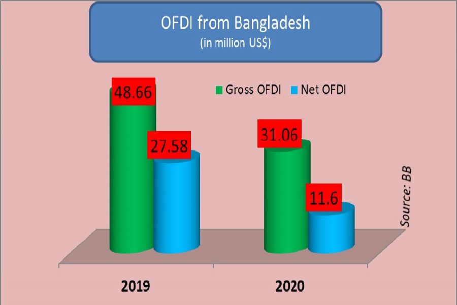 FBCCI for widening scope of outward FDI