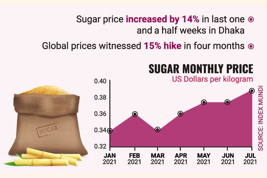 Sugar tastes bitter!