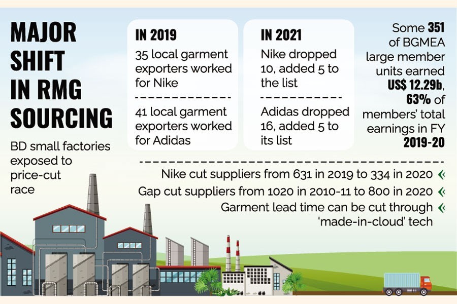 Smaller apparel units to face tougher battle to survive