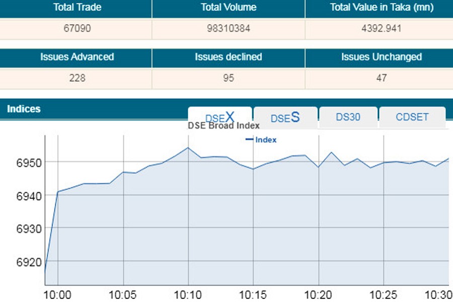 Stocks open on upbeat note on regulatory moves