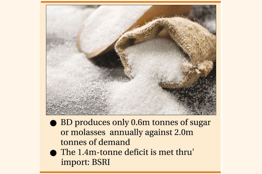 'Modern tech’ is panacea for country's sugar output deficiency