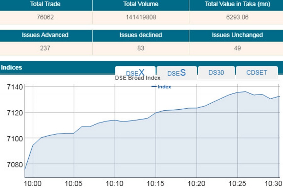 Stocks open sharply higher