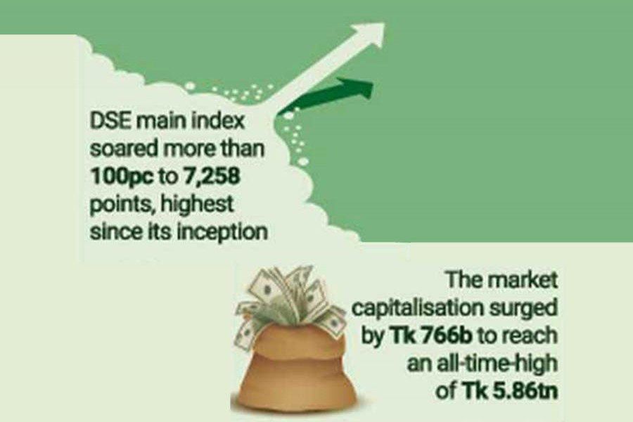 Quick capital gains lure investors but operators, regulator unconcerned over market bull run