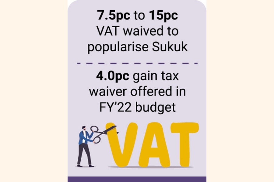 Sukuk gets waiver of value added tax