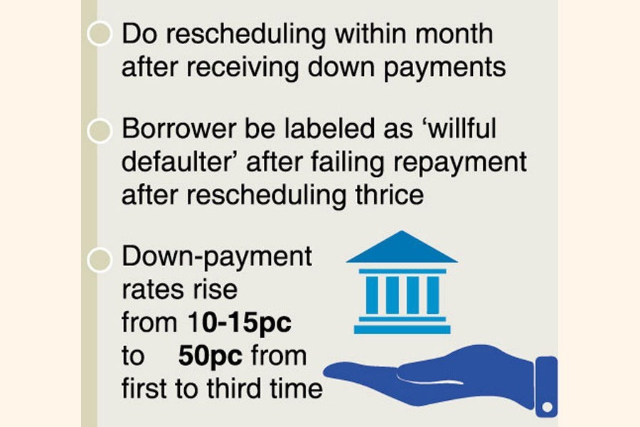 Non-banking financial institutions can reschedule loan or lease only thrice: BB notification