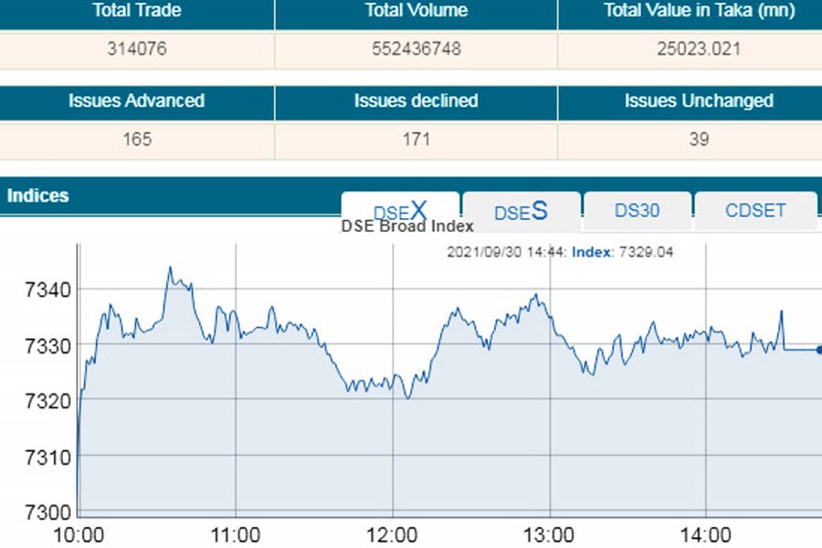 Stocks extend rally to set at new highs