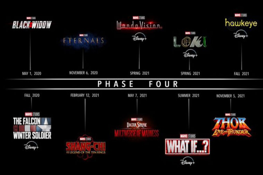 Marvel Cinematic Universe (MCU) Phase 4: What's on the Table?