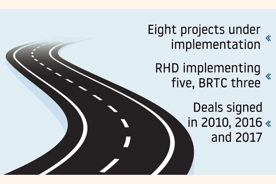 Indian LoC-funded projects still in slow lane