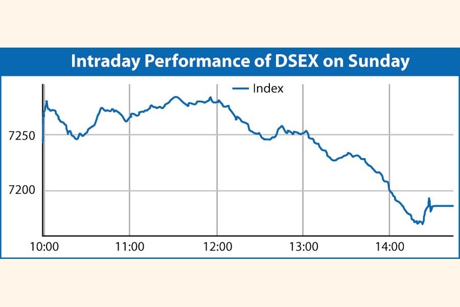 Investors reluctant to inject fresh funds