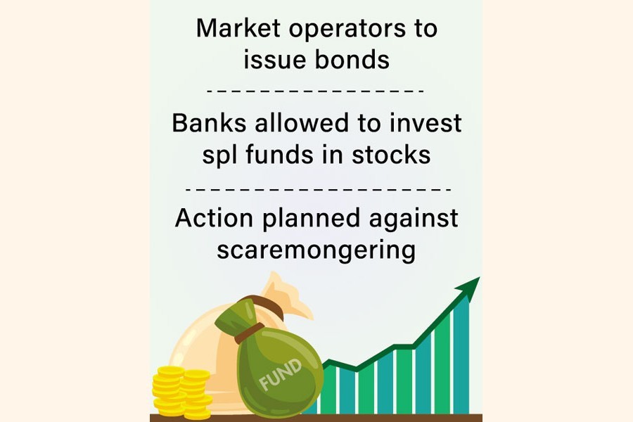 BSEC comes up with package to salvage Bangladesh's stock market