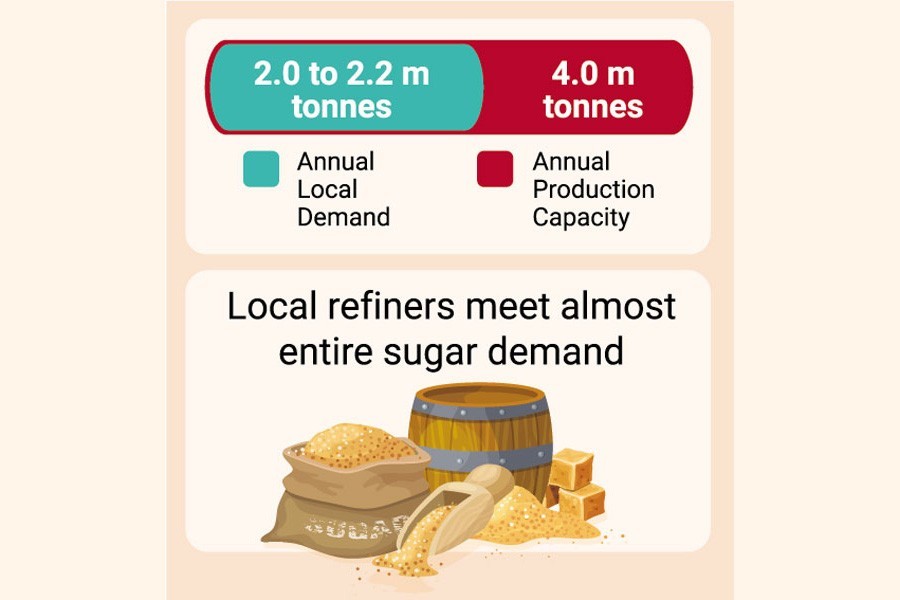 Government urged to buy sugar from local refiners