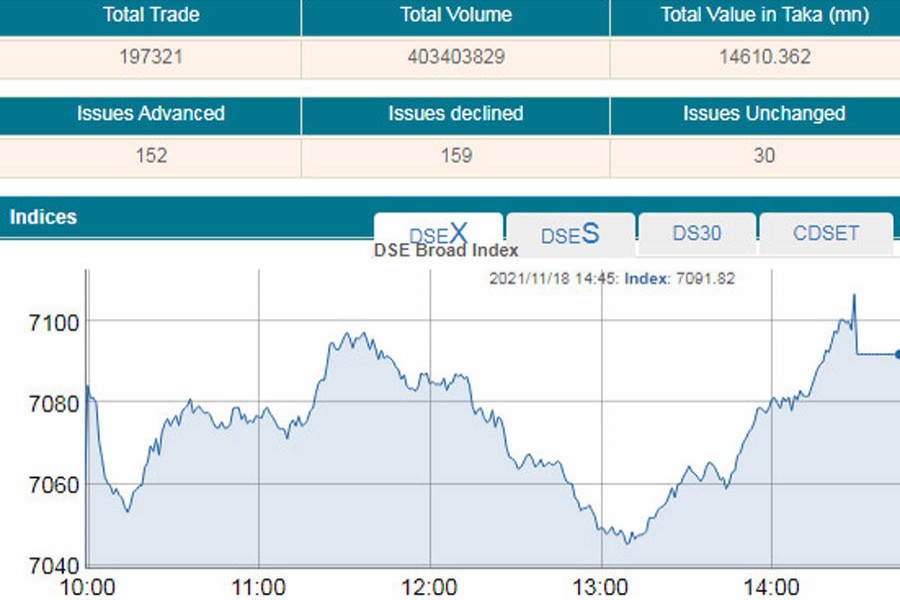 Stocks stay upbeat as bank shares surge