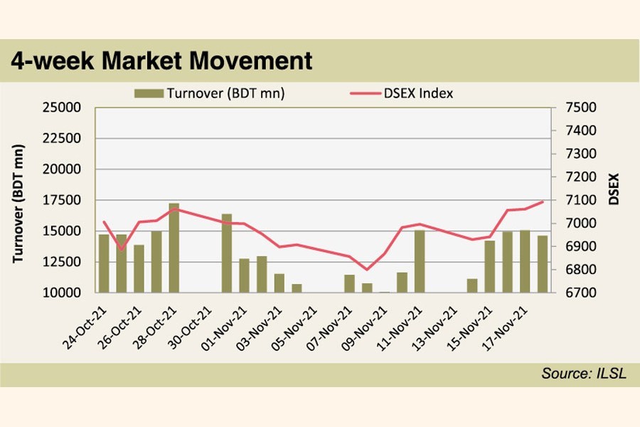 Banking shares drive market rally