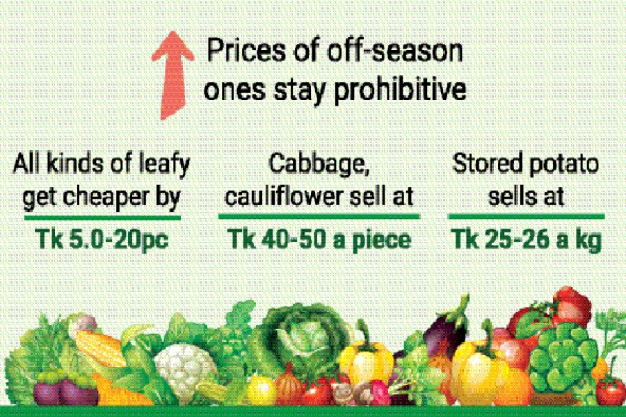 Prices of some winter vegetables decrease