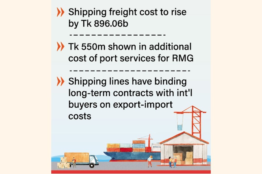 Exporters, off-docks lock horns over tariff hike