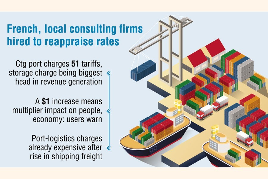 Chittagong Port Authority moves to raise charges, port users concerned