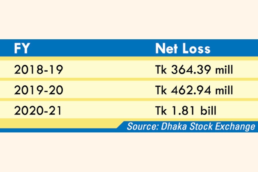 InterContinental Dhaka incurs losses for three years