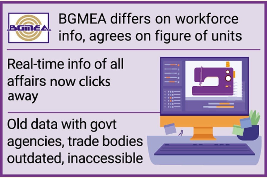 2.7m apparel workers on database