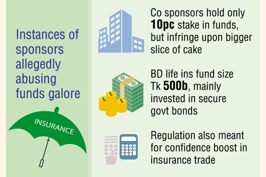 Regulation forthcoming to segregate Bangladesh's Tk 500b life fund