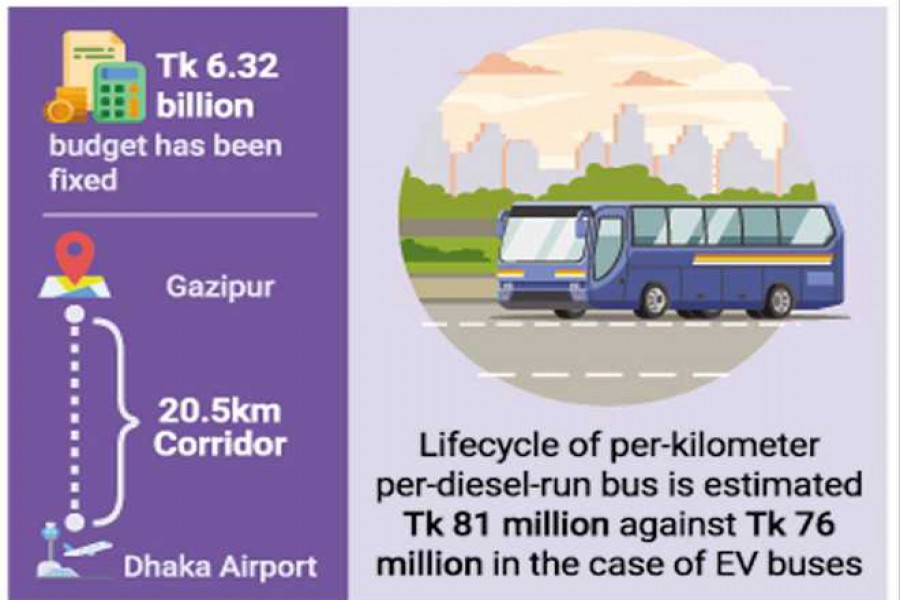 Dhaka to see electric bus service