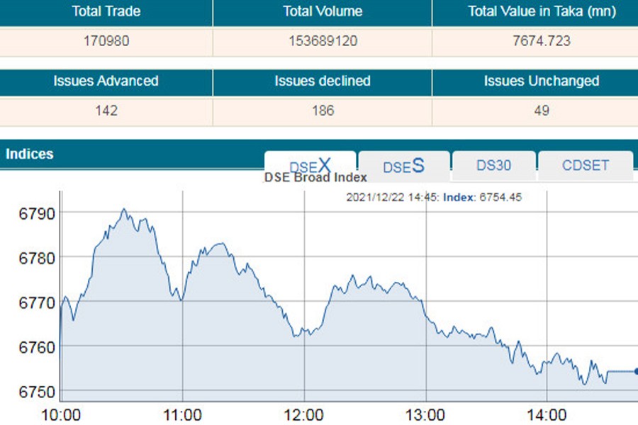 Stocks slip into red after single-day break