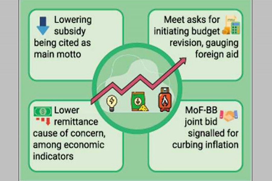 Bangladesh government plans price rises of power, gas, fertiliser at one go