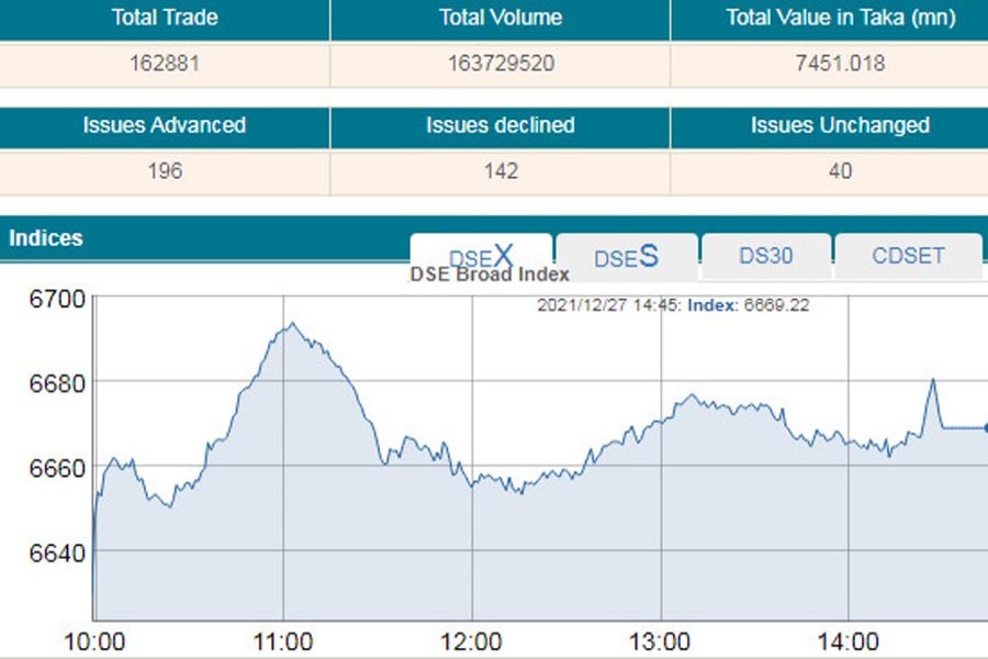 Stocks rebound after three down days