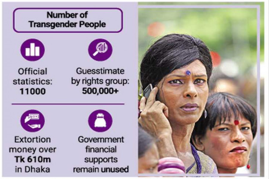 Tall amounts of toll topple transgender rehabilitation programmes