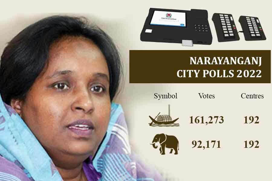 Ivy wins Narayanganj city polls for third consecutive term