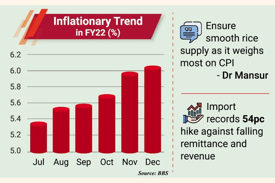 Unruly inflation irks many, upends family upkeep accounts