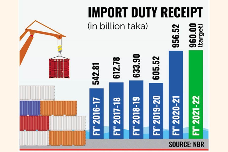 Bangladesh's import tax revenue rises on the back of higher rate