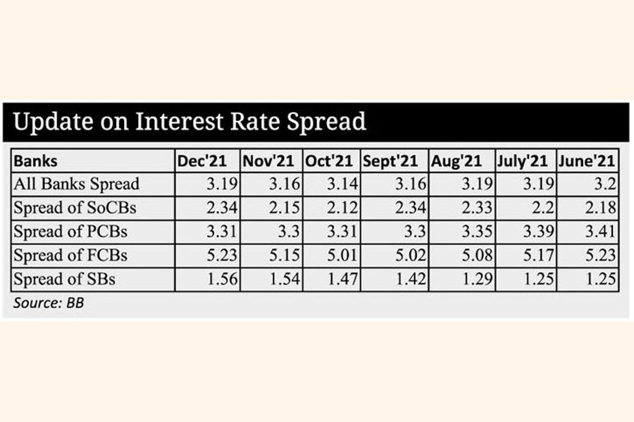 Lending rate rises but not deposit returns