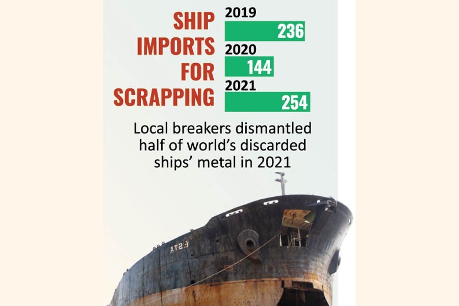 Bangladeshi shipbreakers grow to global prominence