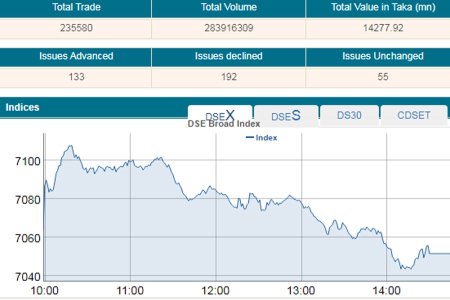 Stocks slide after four-day rise