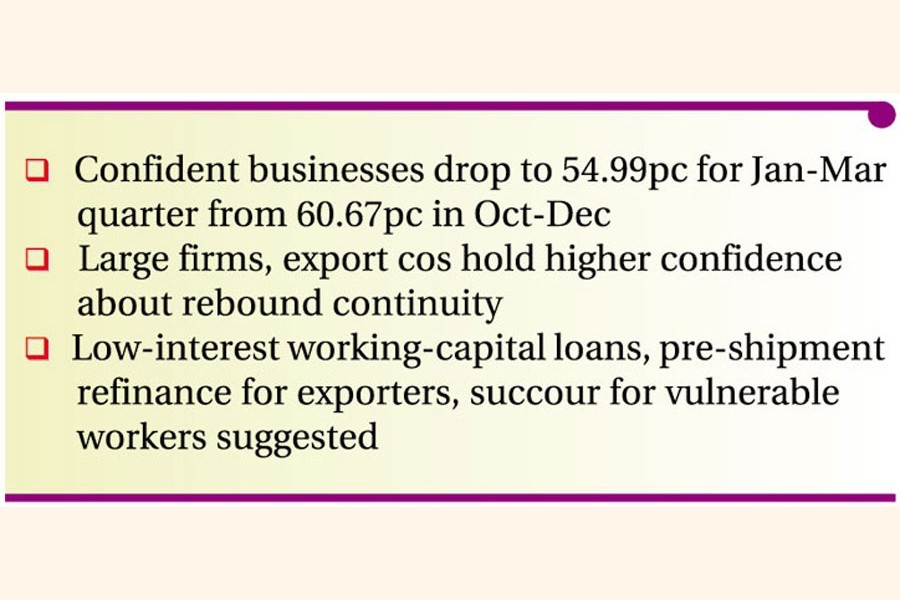 Costlier fuel, corona resurgence dampen Bangladesh business confidence