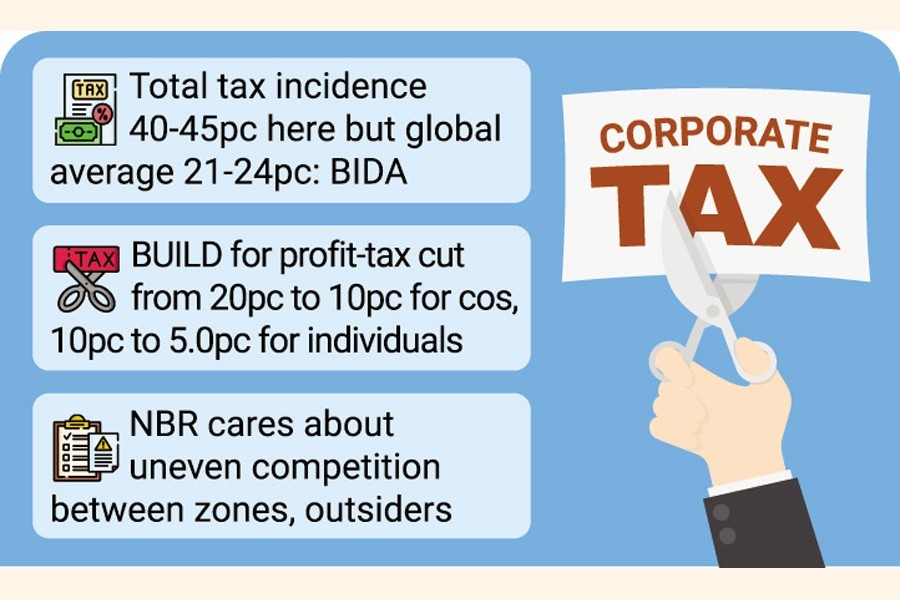 Investment promoters for cutting corporate taxes, duties on industrial imports