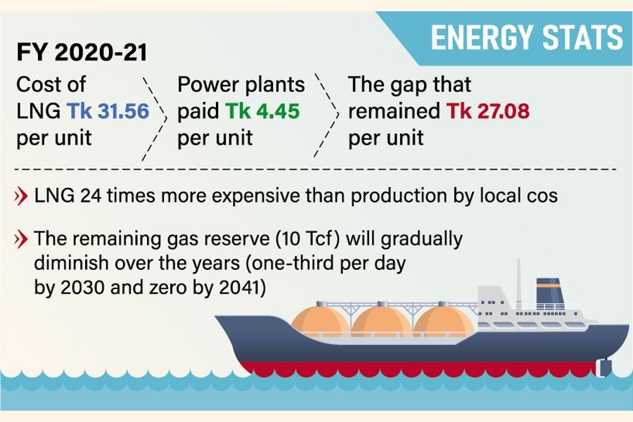 Energy experts suggest cutting costly LNG import, tapping gas, coal reserves