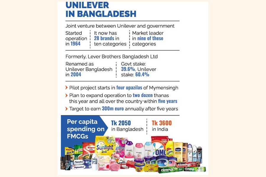 Unilever begins retailing products of other brands