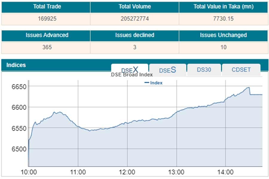 Stocks witness big jump on regulatory moves