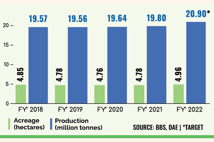 Higher input costs deflate hopes for any cheaper rice