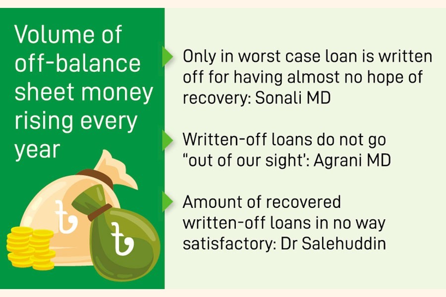 Written-off bank loans rising for recovery 'reluctance'