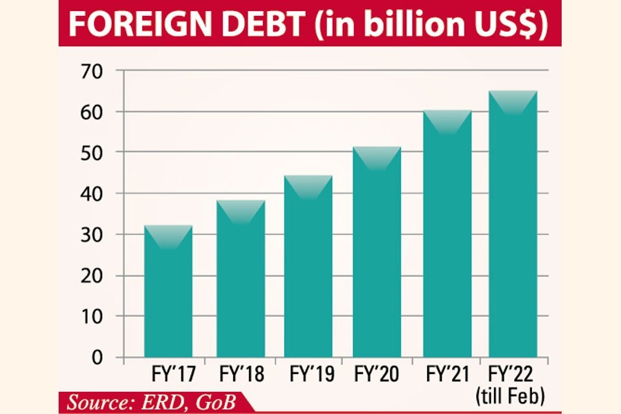 Budget pressure rises for debt buildup