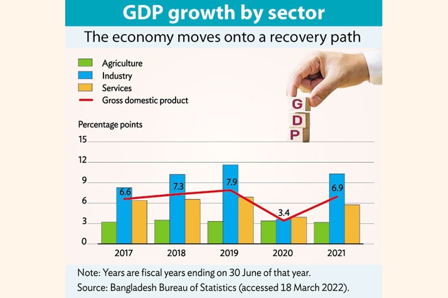 Bangladesh outshines neighbours