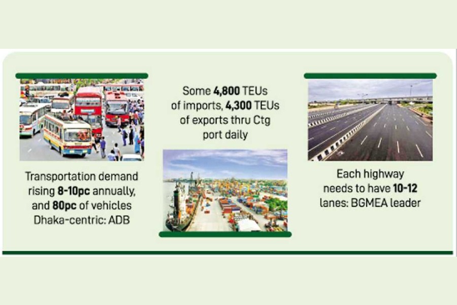 Highway capacity far short of enhanced port facility