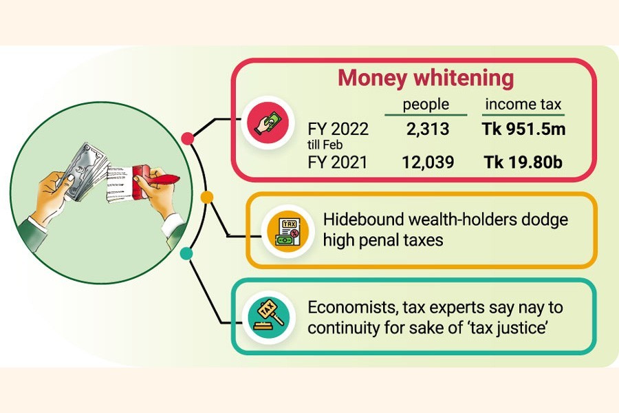 Black money mostly skips whitening scheme