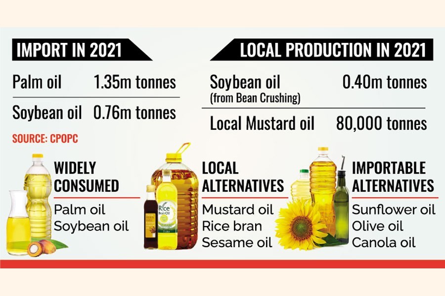 Cut taxes on expensive cooking oils